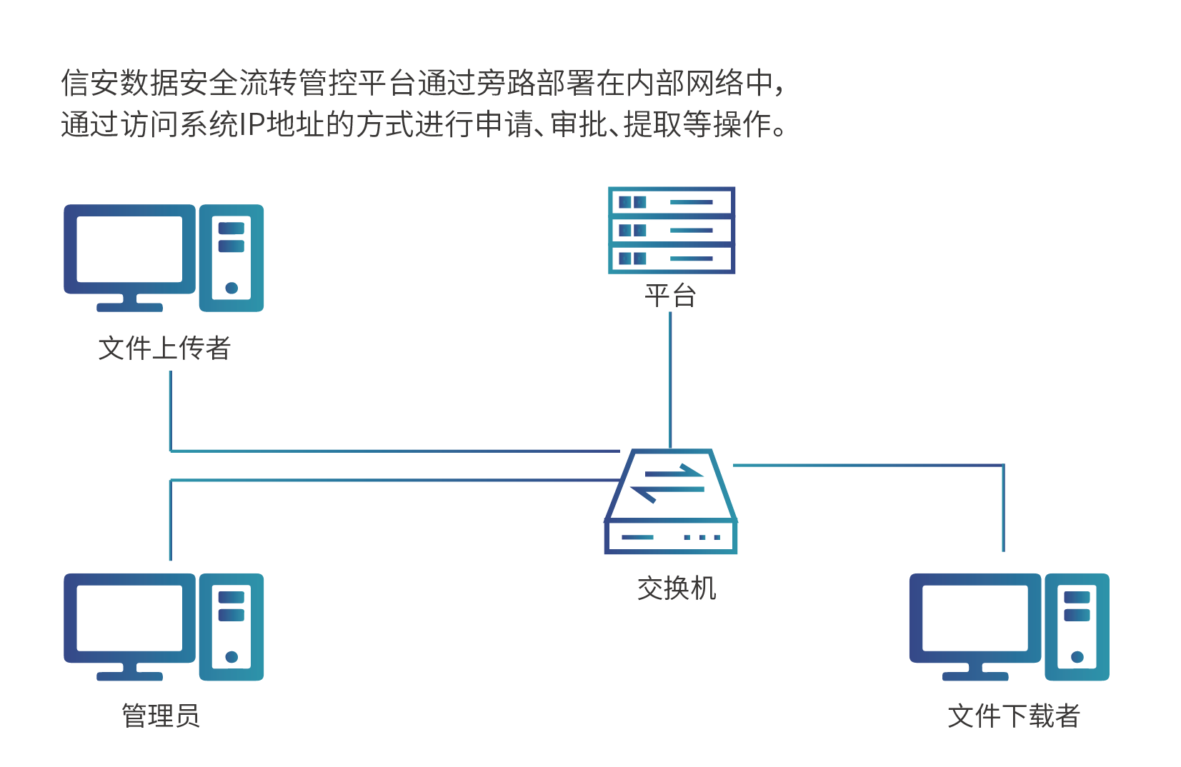 数据安全流转管控.png